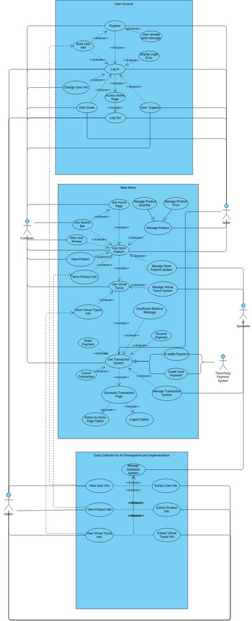 Modified Use Case Diagram | Visual Paradigm User-Contributed Diagrams ...
